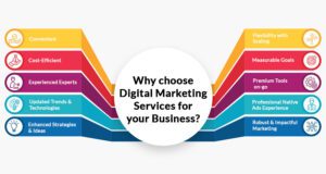 digital marketing for business info